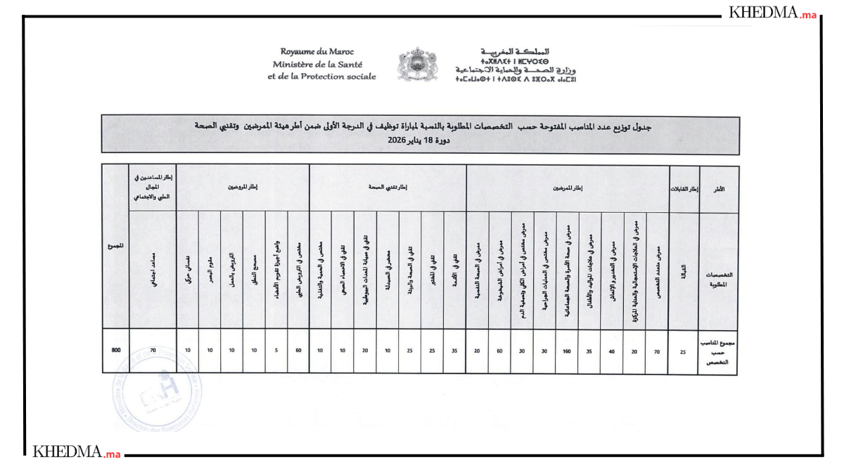 مباراة وزارة الصحة 2026